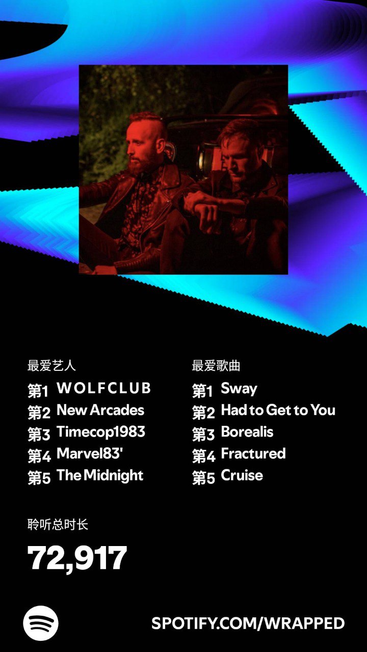 闲聊：2024 年度 Spotify Wrapped 个人听歌报告
