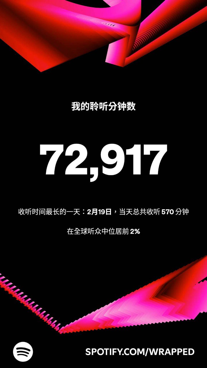 Spotify 年度总结 2