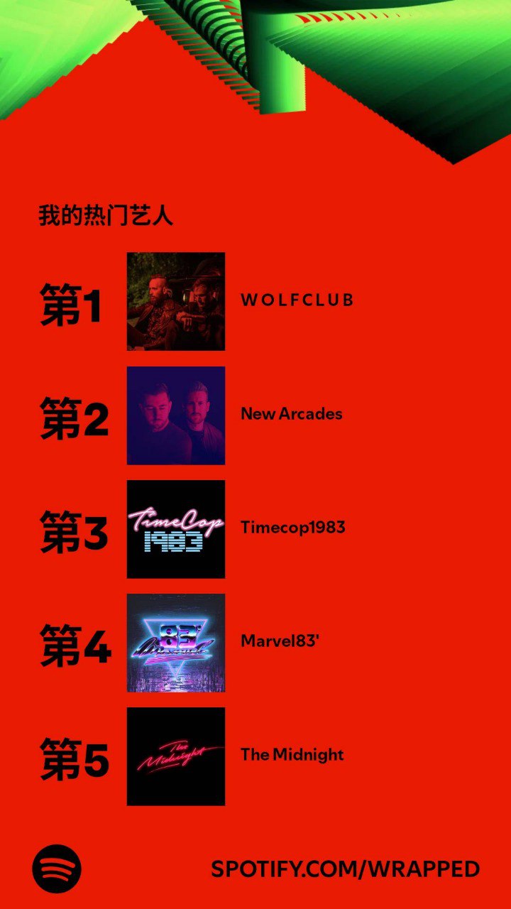 Spotify 年度总结 6