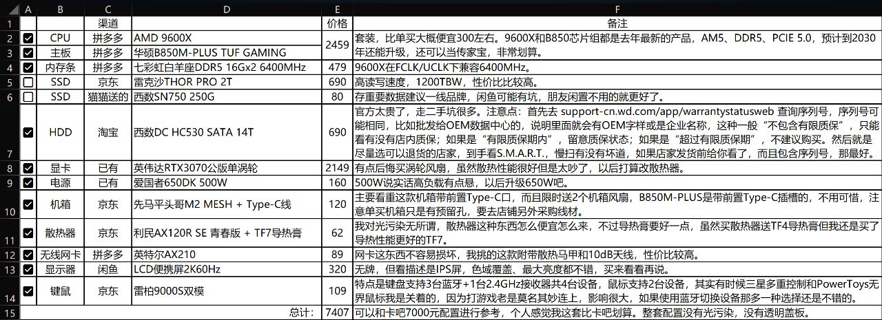 硬件：组装新一代高性价比生产力台式主机 (踩坑分享)