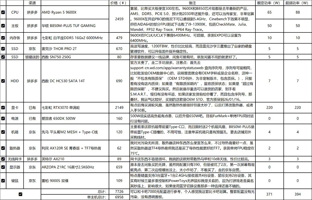 装机完成封箱图