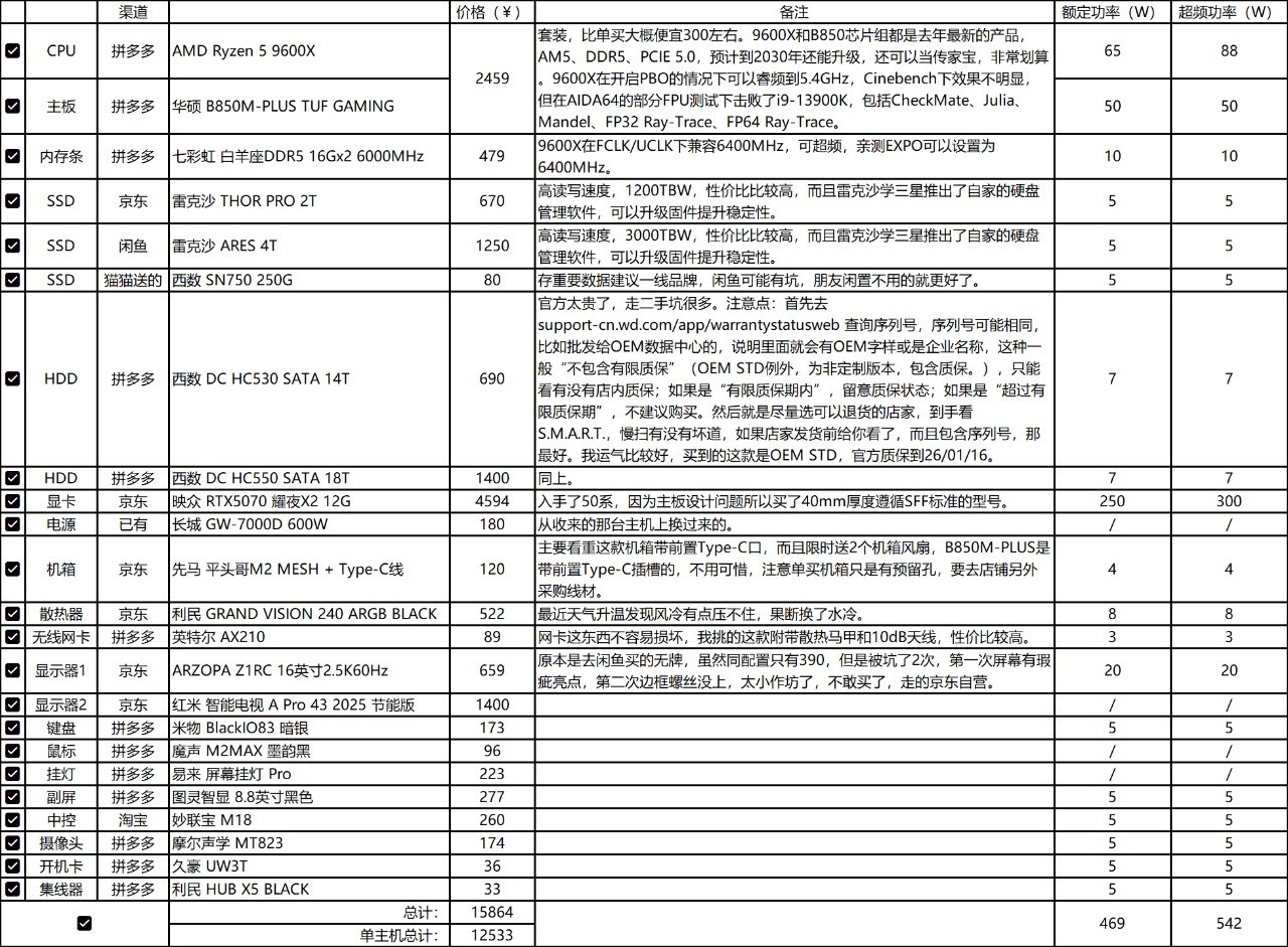 硬件：618 大促组装全新 5070 显卡高性能主机踩坑总结