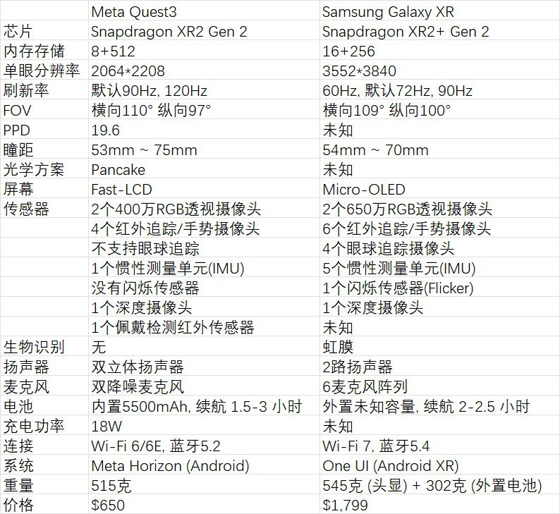 极客设备：喜提 Meta Quest 3 爽玩 VRChat，顺带极其无情地锐评三星刚发布的 XR 头显