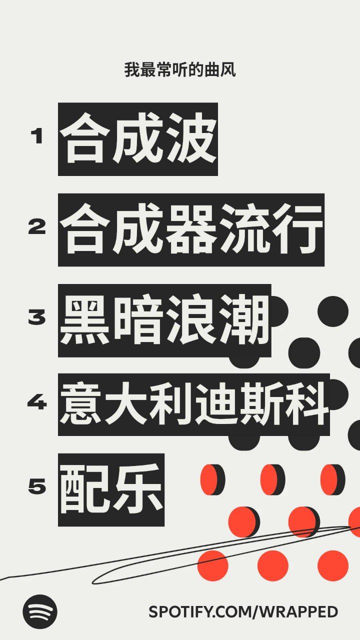 Spotify 年度总结截图 2