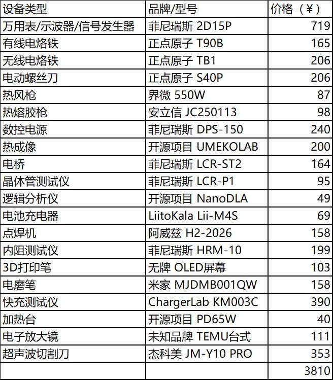 极客硬件排雷：杂牌桌面充电站暴毙与“维修佬 G-Power”替代品评测