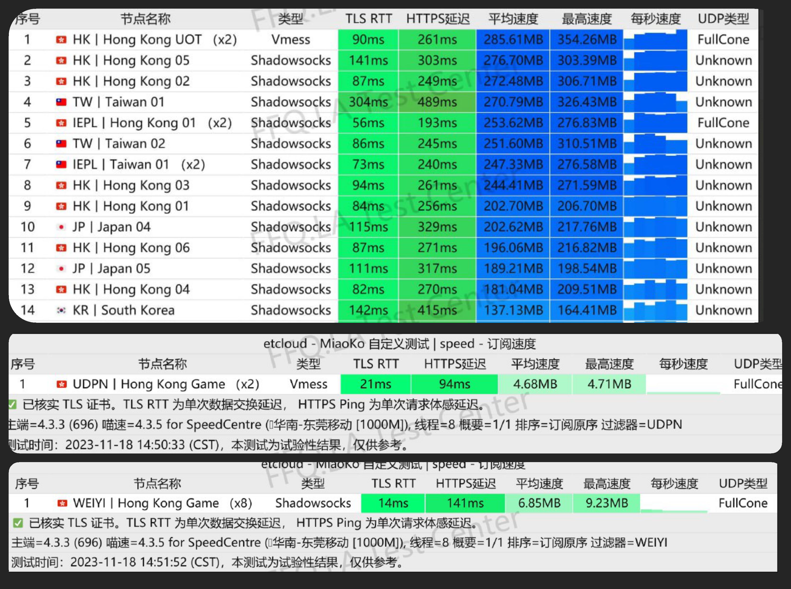 EteralNetwork 测速结果